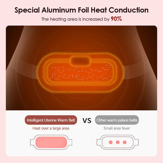 Smart Menstrual Heating Pad and Vibration Massager for Abdominal Pain Relief